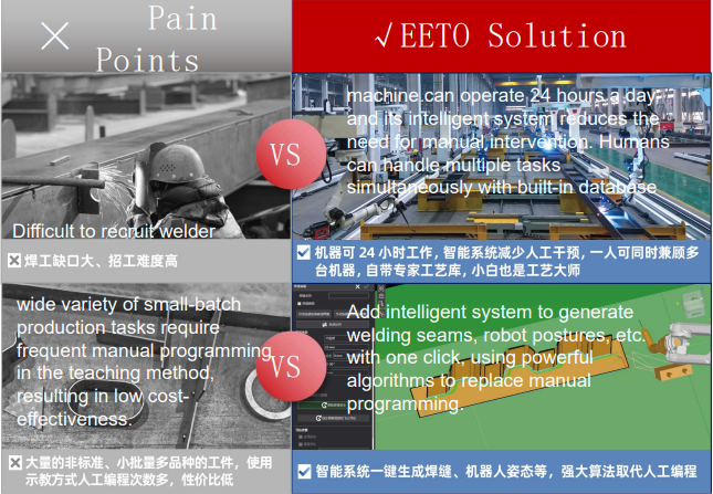 Solve typical pain points of welding 1