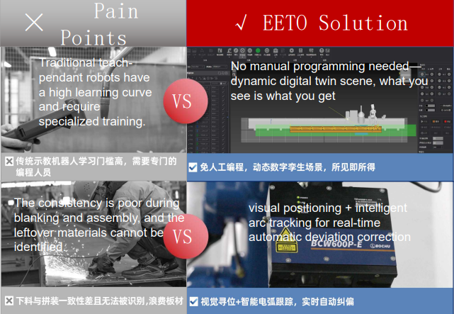 Solve typical pain points of welding 2