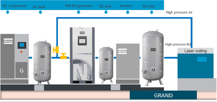 Nitrogen generator